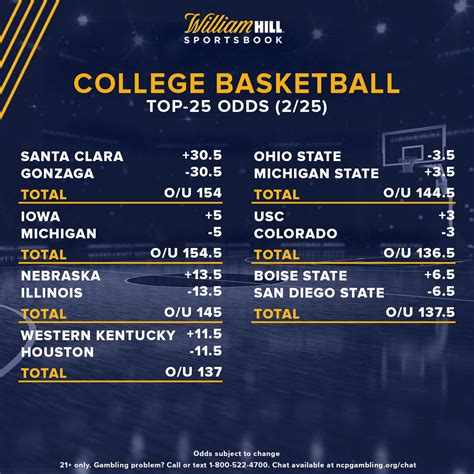 ncaa basketball lines today